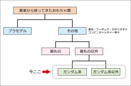 わかりやすい(多分)